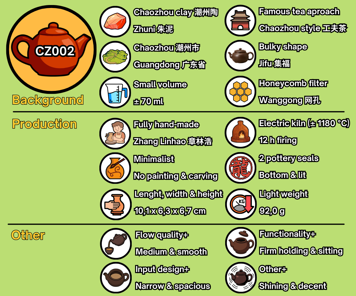 CZ002 - EN